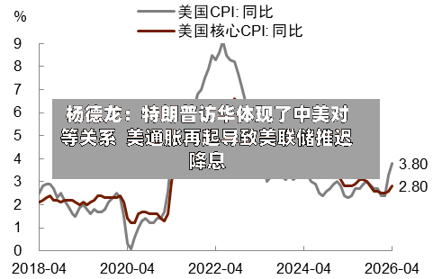 杨德龙：特朗普访华体现了中美对等关系  美通胀再起导致美联储推迟降息-第1张图片