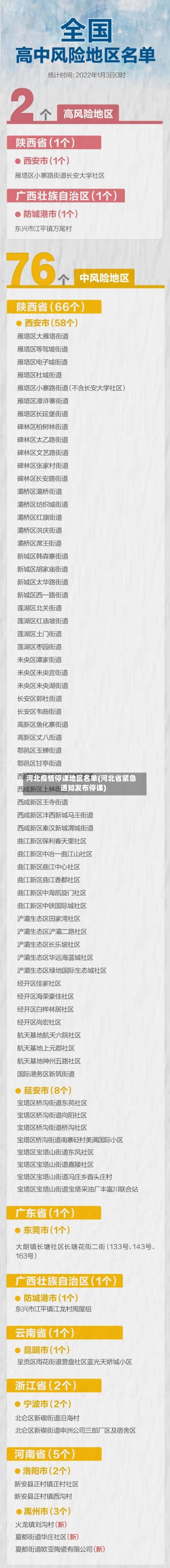 河北疫情停课地区名单(河北省紧急通知发布停课)-第2张图片