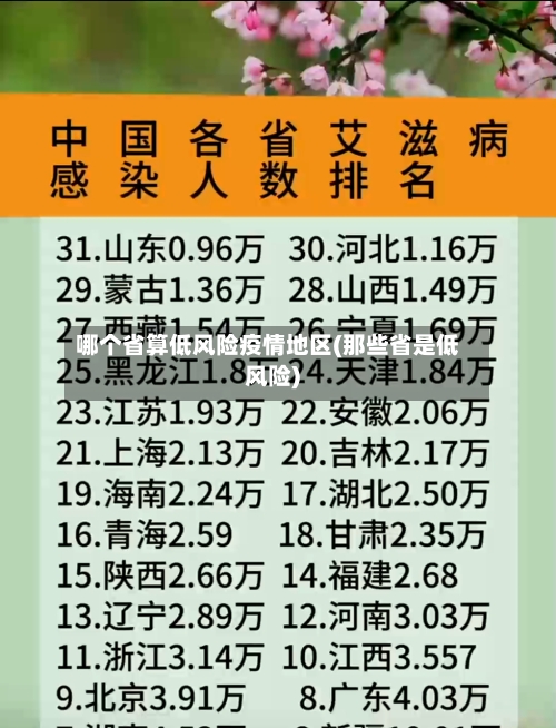 哪个省算低风险疫情地区(那些省是低风险)-第1张图片