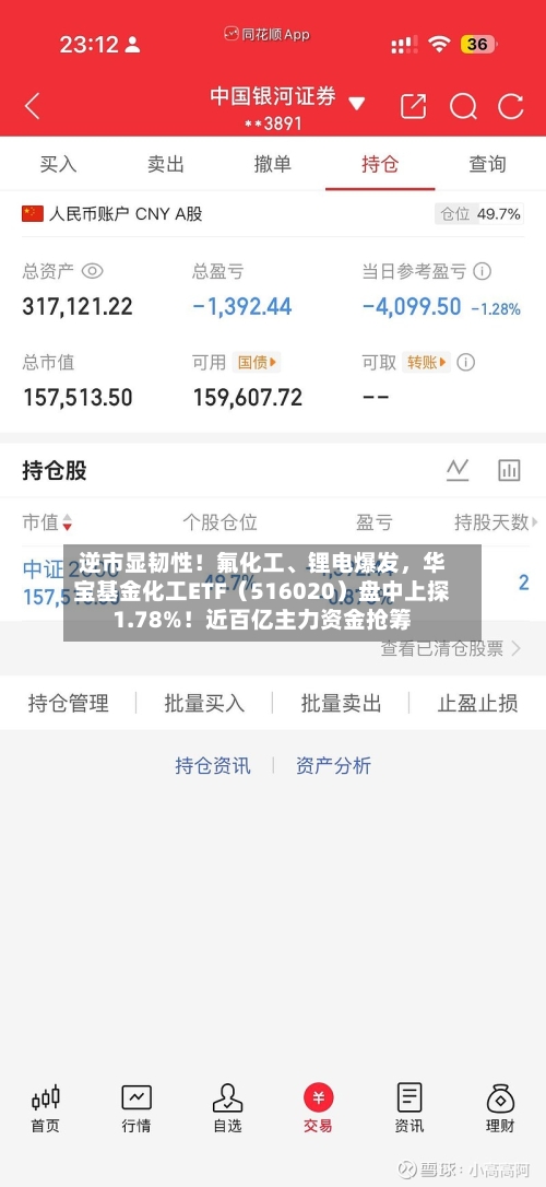 逆市显韧性！氟化工、锂电爆发，华宝基金化工ETF（516020）盘中上探1.78%！近百亿主力资金抢筹-第2张图片