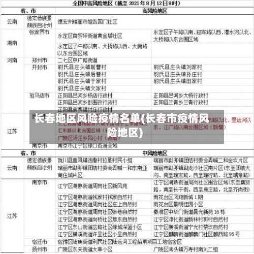 长春地区风险疫情名单(长春市疫情风险地区)-第2张图片