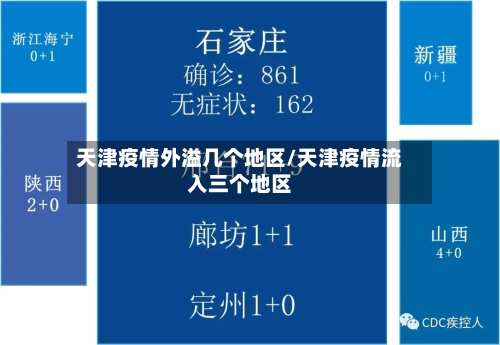 天津疫情外溢几个地区/天津疫情流入三个地区-第1张图片