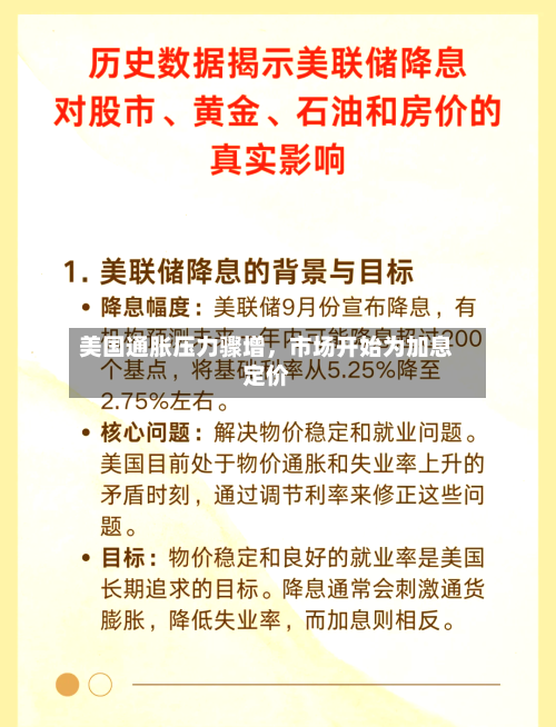 美国通胀压力骤增	，市场开始为加息定价-第2张图片