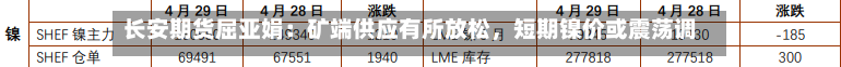长安期货屈亚娟：矿端供应有所放松，短期镍价或震荡调整-第2张图片