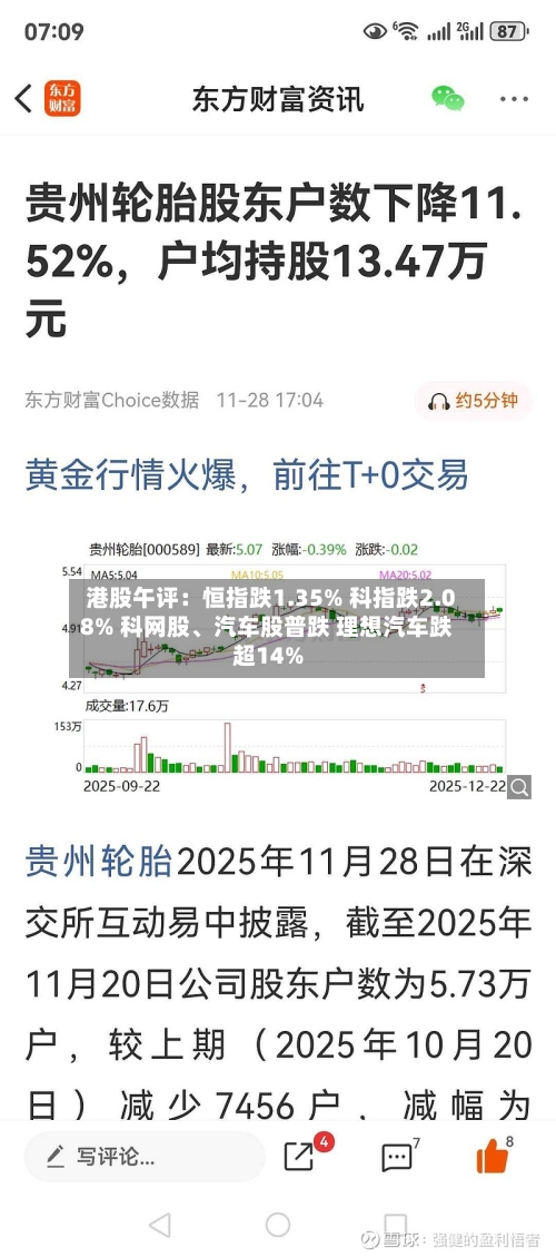 港股午评：恒指跌1.35% 科指跌2.08% 科网股、汽车股普跌 理想汽车跌超14%-第1张图片