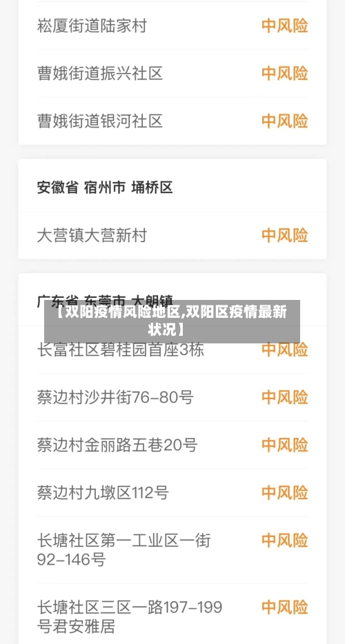 【双阳疫情风险地区,双阳区疫情最新状况】-第2张图片