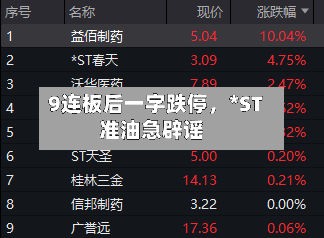 9连板后一字跌停	，*ST准油急辟谣-第1张图片