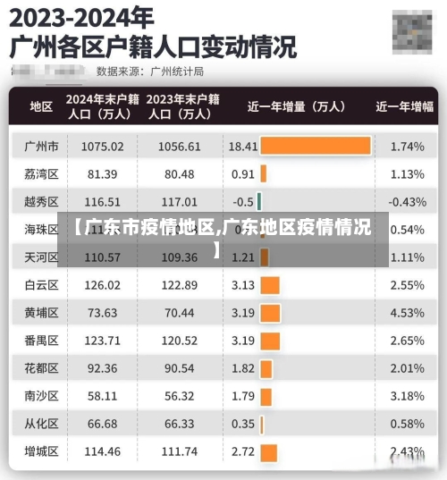 【广东市疫情地区,广东地区疫情情况】-第3张图片