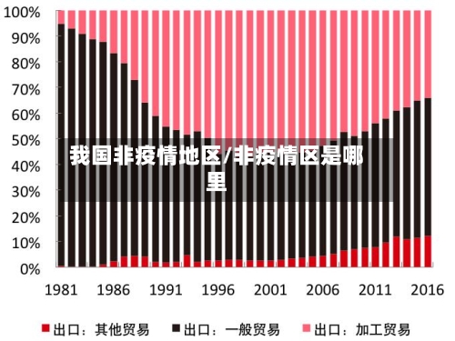 我国非疫情地区/非疫情区是哪里-第1张图片