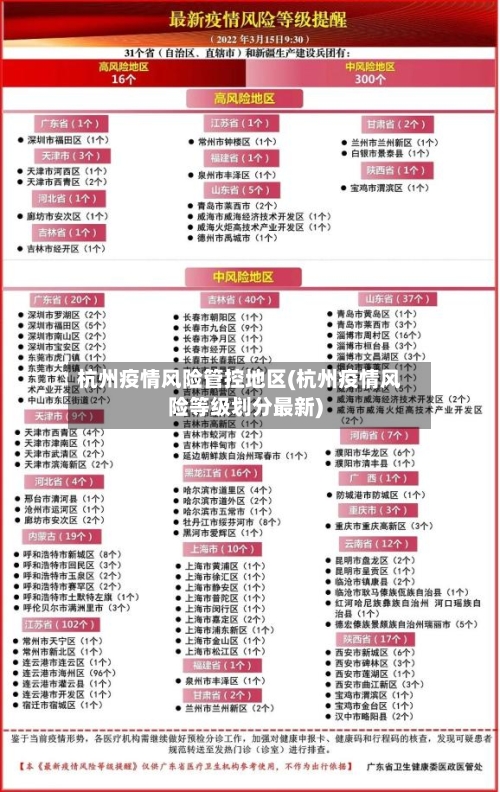 杭州疫情风险管控地区(杭州疫情风险等级划分最新)-第2张图片