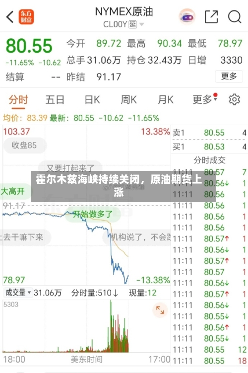 霍尔木兹海峡持续关闭，原油期货上涨-第1张图片