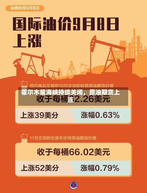 霍尔木兹海峡持续关闭	，原油期货上涨-第3张图片