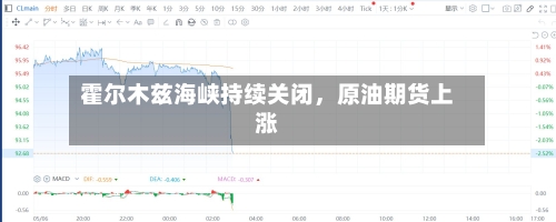 霍尔木兹海峡持续关闭	，原油期货上涨-第2张图片