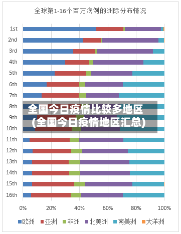 全国今日疫情比较多地区(全国今日疫情地区汇总)-第2张图片