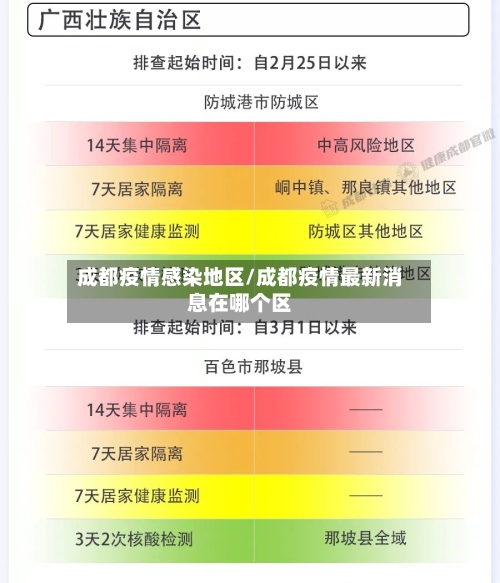 成都疫情感染地区/成都疫情最新消息在哪个区-第1张图片