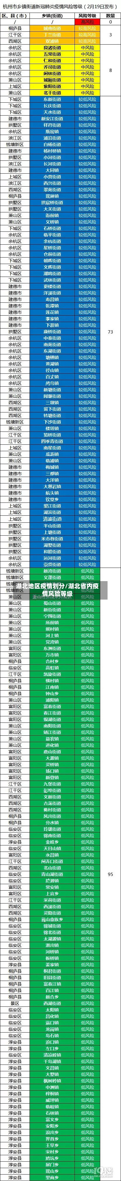湖北地区疫情划分/湖北省内疫情风险等级-第1张图片