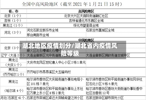 湖北地区疫情划分/湖北省内疫情风险等级-第3张图片