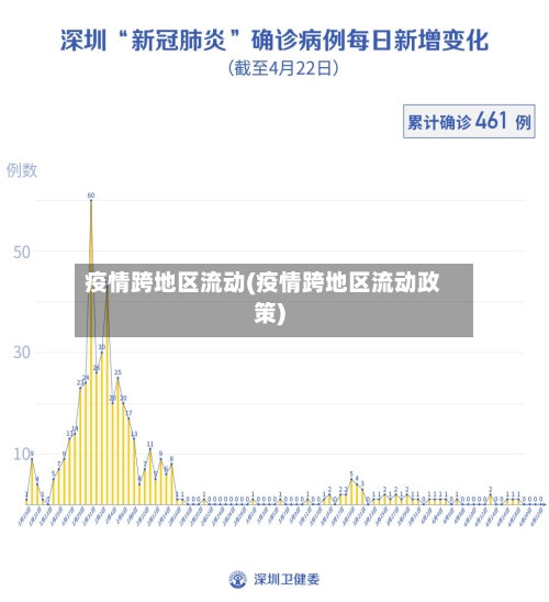 疫情跨地区流动(疫情跨地区流动政策)-第2张图片