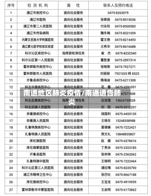 南通地区肺炎疫情/南通通告肺炎-第1张图片