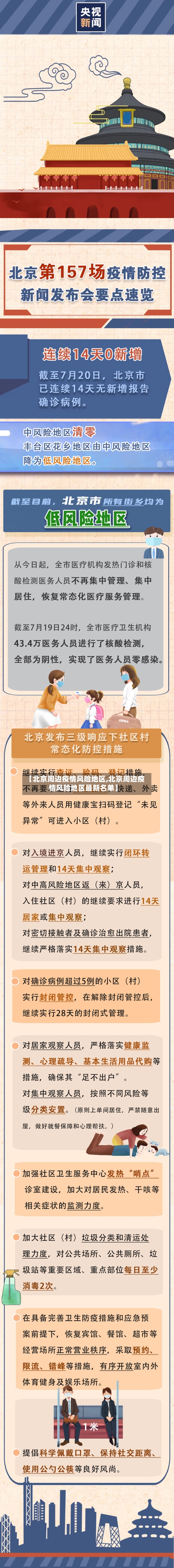 【北京周边疫情风险地区,北京周边疫情风险地区最新名单】-第1张图片