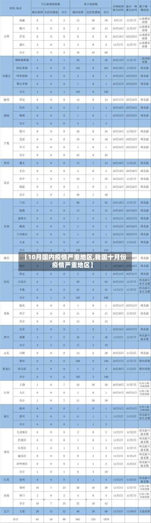 【10月国内疫情严重地区,我国十月份疫情严重地区】-第2张图片