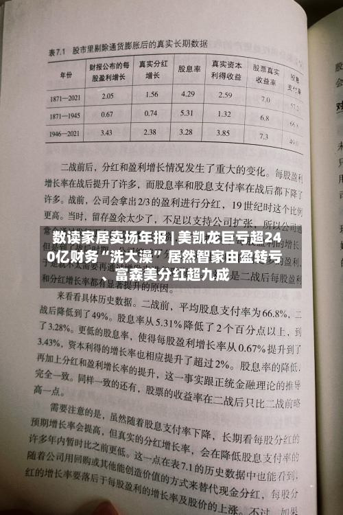 数读家居卖场年报 | 美凯龙巨亏超240亿财务“洗大澡” 居然智家由盈转亏	、富森美分红超九成-第2张图片