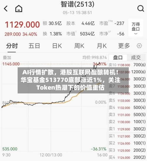 AI行情扩散，港股互联网酝酿转机！华宝基金513770底部涨近1%	，关注Token热潮下的价值重估-第1张图片