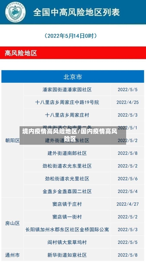 境内疫情高风险地区/国内疫情高风险区-第1张图片