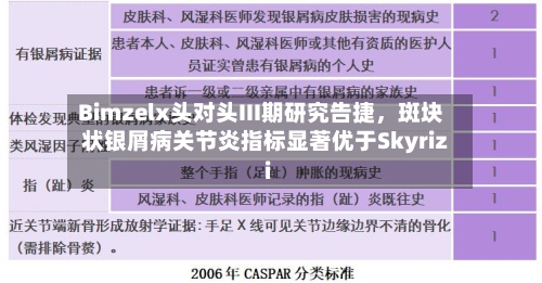 Bimzelx头对头III期研究告捷	，斑块状银屑病关节炎指标显著优于Skyrizi-第3张图片