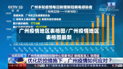 广州疫情地区表格图/广州疫情地区表格图最新-第3张图片