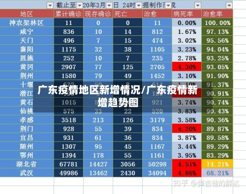 广东疫情地区新增情况/广东疫情新增趋势图-第3张图片