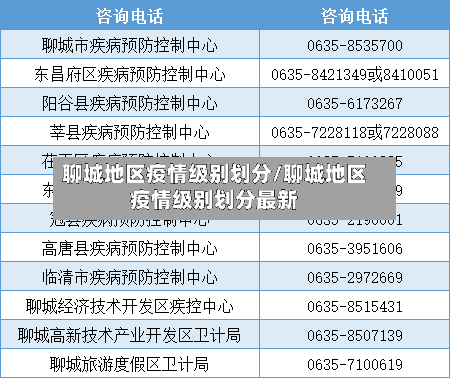 聊城地区疫情级别划分/聊城地区疫情级别划分最新-第2张图片