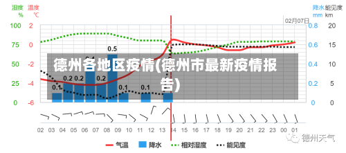 德州各地区疫情(德州市最新疫情报告)-第3张图片