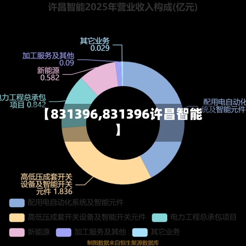 【831396,831396许昌智能】-第3张图片