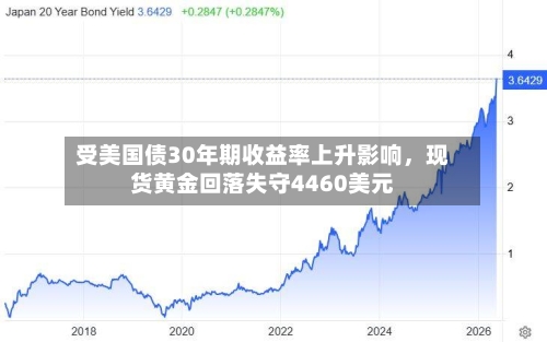 受美国债30年期收益率上升影响，现货黄金回落失守4460美元-第1张图片