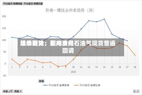 华泰期货：到岸费用延续强势	，国内液化石油气现货普遍回调-第1张图片
