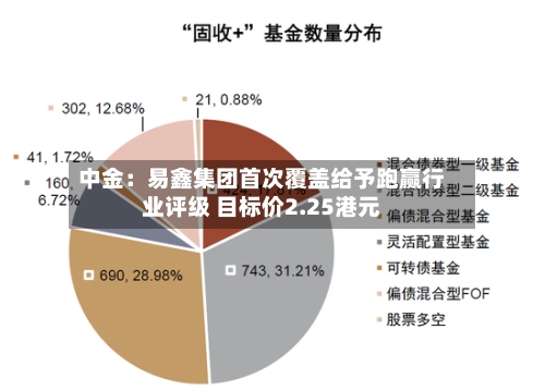 中金：易鑫集团首次覆盖给予跑赢行业评级 目标价2.25港元-第1张图片