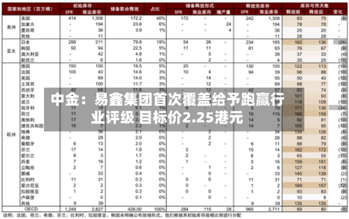 中金：易鑫集团首次覆盖给予跑赢行业评级 目标价2.25港元-第3张图片
