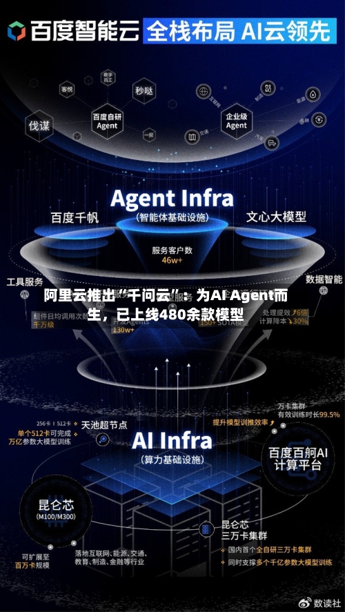 阿里云推出“千问云”：为AI Agent而生，已上线480余款模型-第3张图片