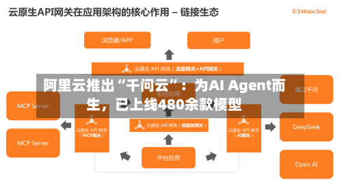 阿里云推出“千问云”：为AI Agent而生	，已上线480余款模型-第2张图片