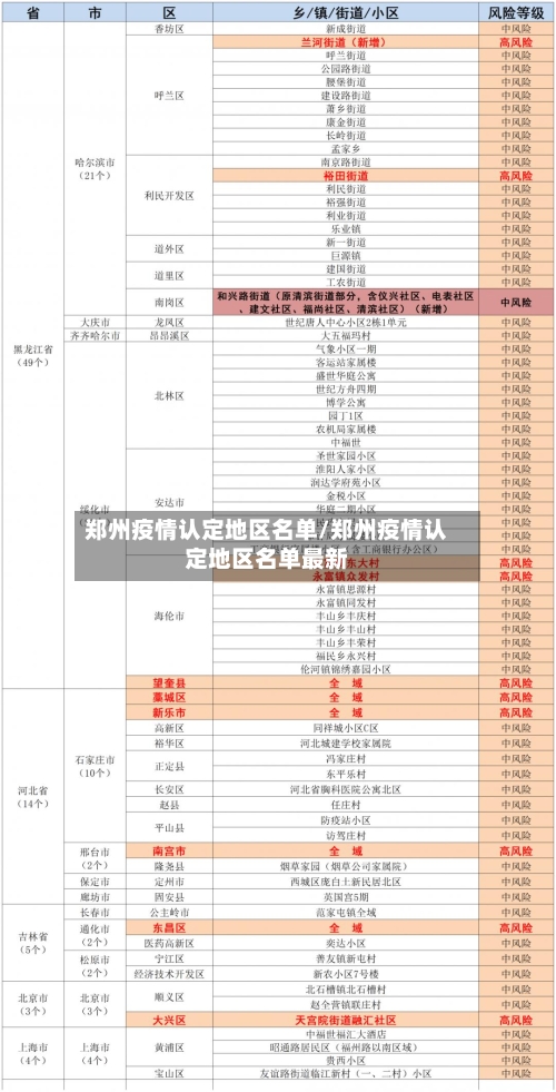 郑州疫情认定地区名单/郑州疫情认定地区名单最新-第1张图片