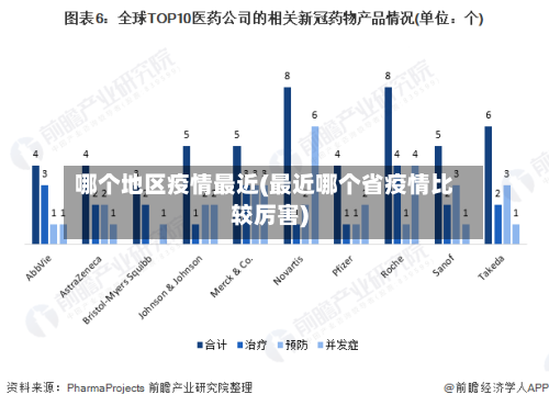 哪个地区疫情最近(最近哪个省疫情比较厉害)-第3张图片