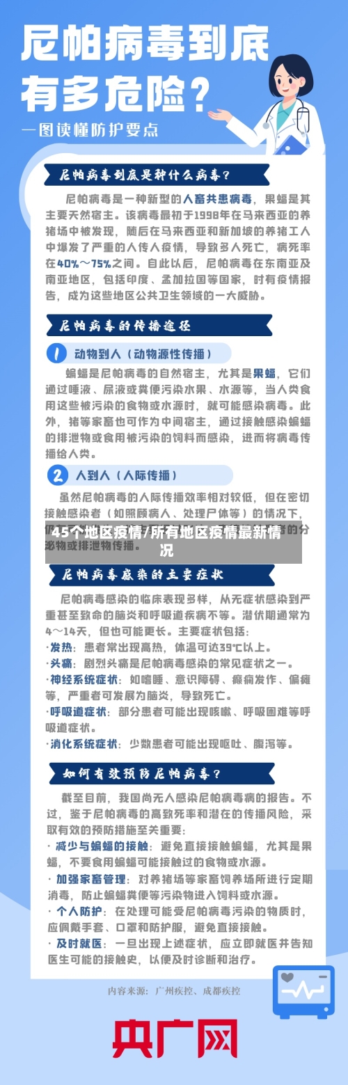 45个地区疫情/所有地区疫情最新情况-第2张图片