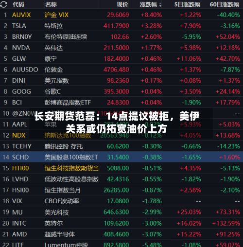 长安期货范磊：14点提议被拒，美伊关系或仍拓宽油价上方-第3张图片