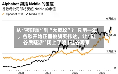 从“被颠覆	”到“大反攻”？ 只用一年，谷歌开始正面挑战英伟达，让“硅谷质疑派”闭上了嘴 | 硅谷观察-第1张图片