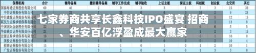 七家券商共享长鑫科技IPO盛宴 招商、华安百亿浮盈成最大赢家-第2张图片