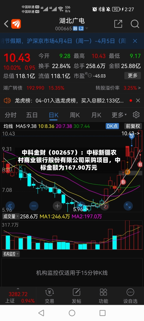 中科金财（002657）：中标新疆农村商业银行股份有限公司采购项目	，中标金额为167.90万元-第1张图片