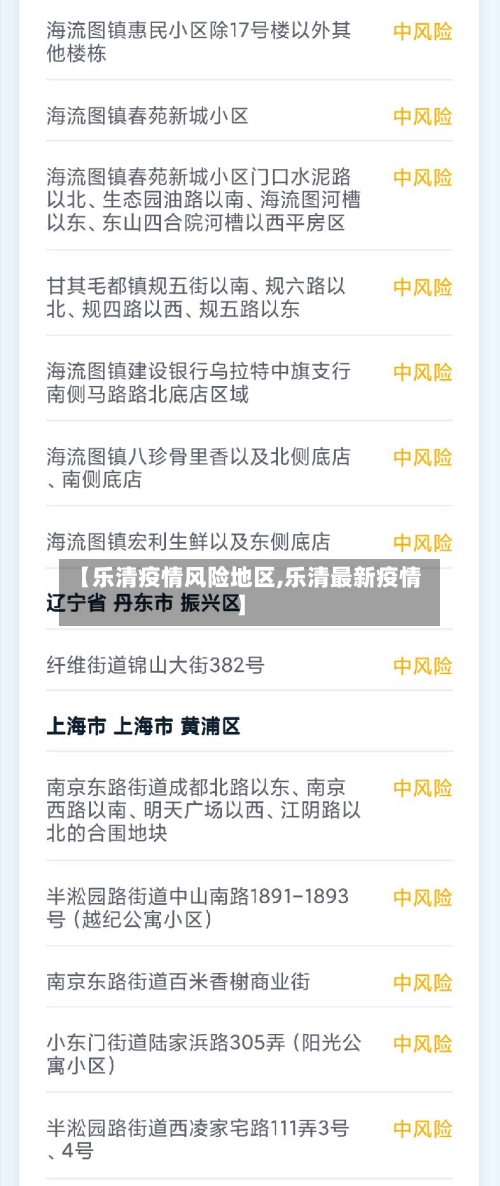 【乐清疫情风险地区,乐清最新疫情】-第2张图片