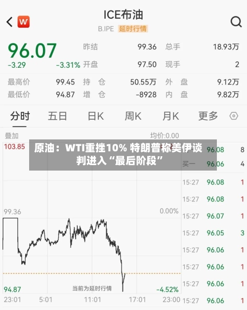 原油：WTI重挫10% 特朗普称美伊谈判进入“最后阶段	”-第3张图片
