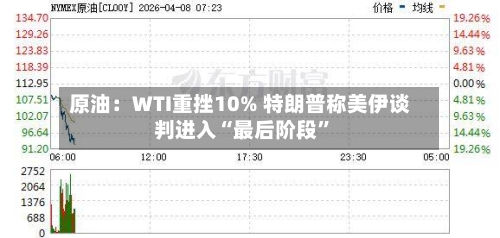 原油：WTI重挫10% 特朗普称美伊谈判进入“最后阶段	”-第1张图片